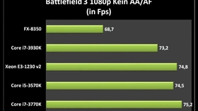 古董cpu大战intel Xeon 1230 V2 Vs I7 3770k I5 3570k Fx 50 Intel Xeon 1 哔哩哔哩 つロ干杯 Bilibili