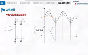 Download Video: 发电机励磁系统原理及应用（上）