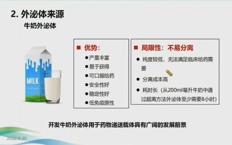 用超滤的方法从牛奶中提取外泌体需要多久哔哩哔哩bilibili