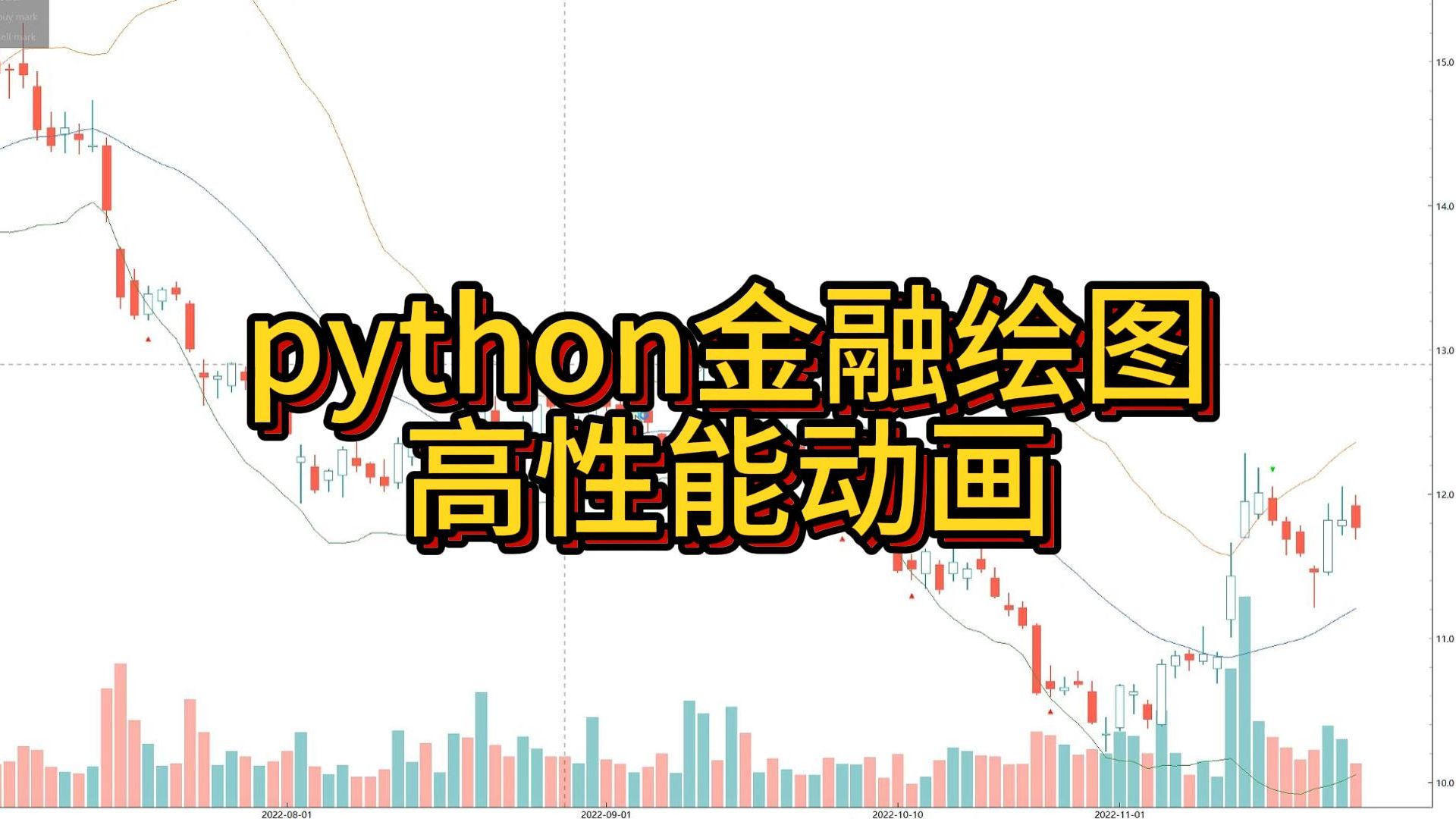 [图]【python金融绘图教程】高性能动画-finplot