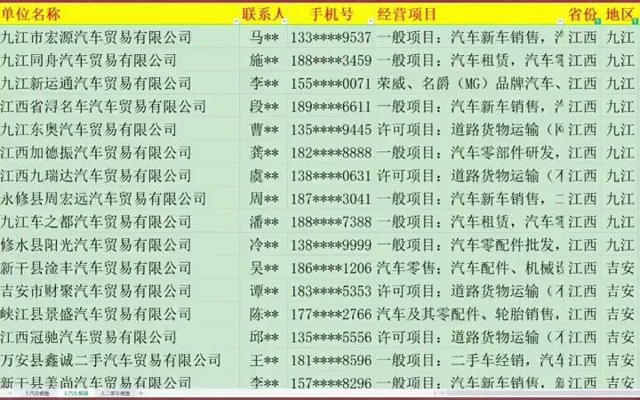 801江西汽车销售贸易行业名录企业名录行业资源名片企业黄页目录通讯录电话本号码簿资源.包含江西各市区县所有与汽车销售贸易相关的企业公司,汽...