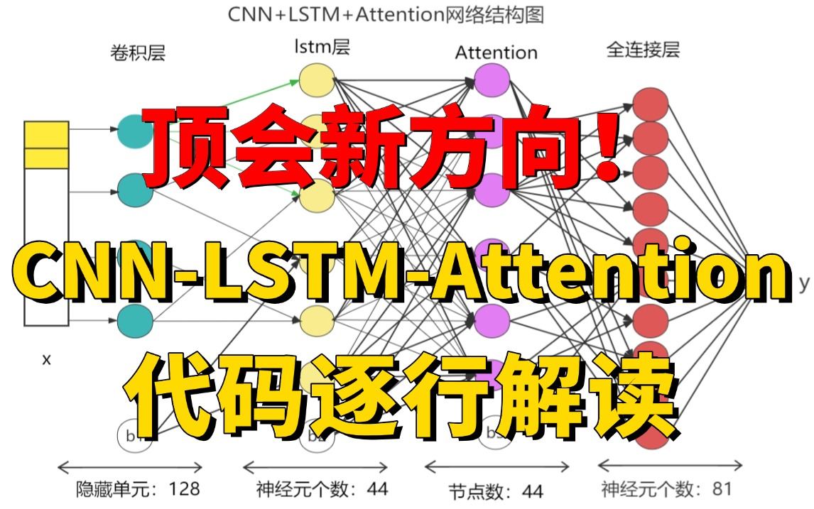 2025最好出创新点的方向:CNNLSTMAttention!神经网络时间序列预测代码逐行解读!(人工智能/深度学习)哔哩哔哩bilibili