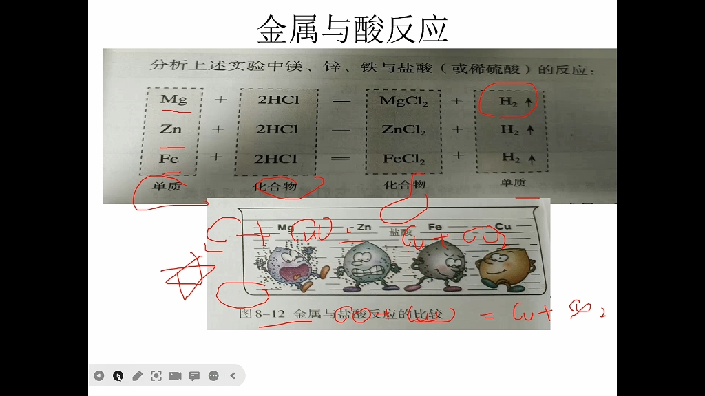 [图]初三化学：金属的化学性质（1）详细版一遍过