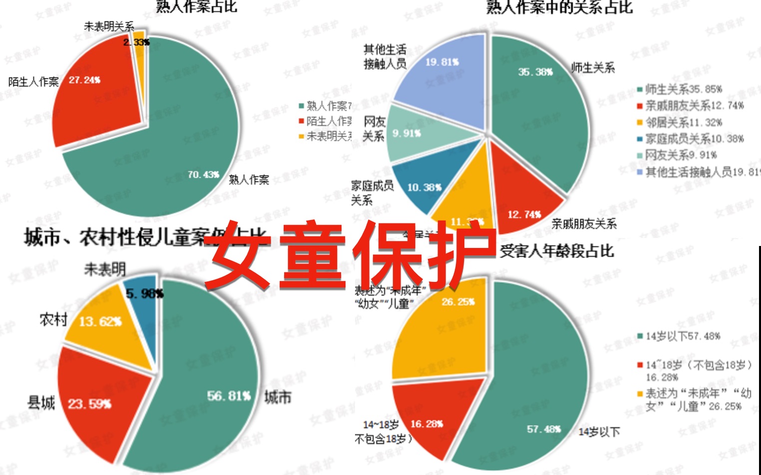 [图]我们希望，性侵儿童案不只是在热点新闻出现时才被社会大众关注 | 孙雪梅 一席第828位讲者