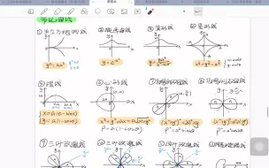 Video herunterladen: 考研高数强化必考知识点总结（三）自用