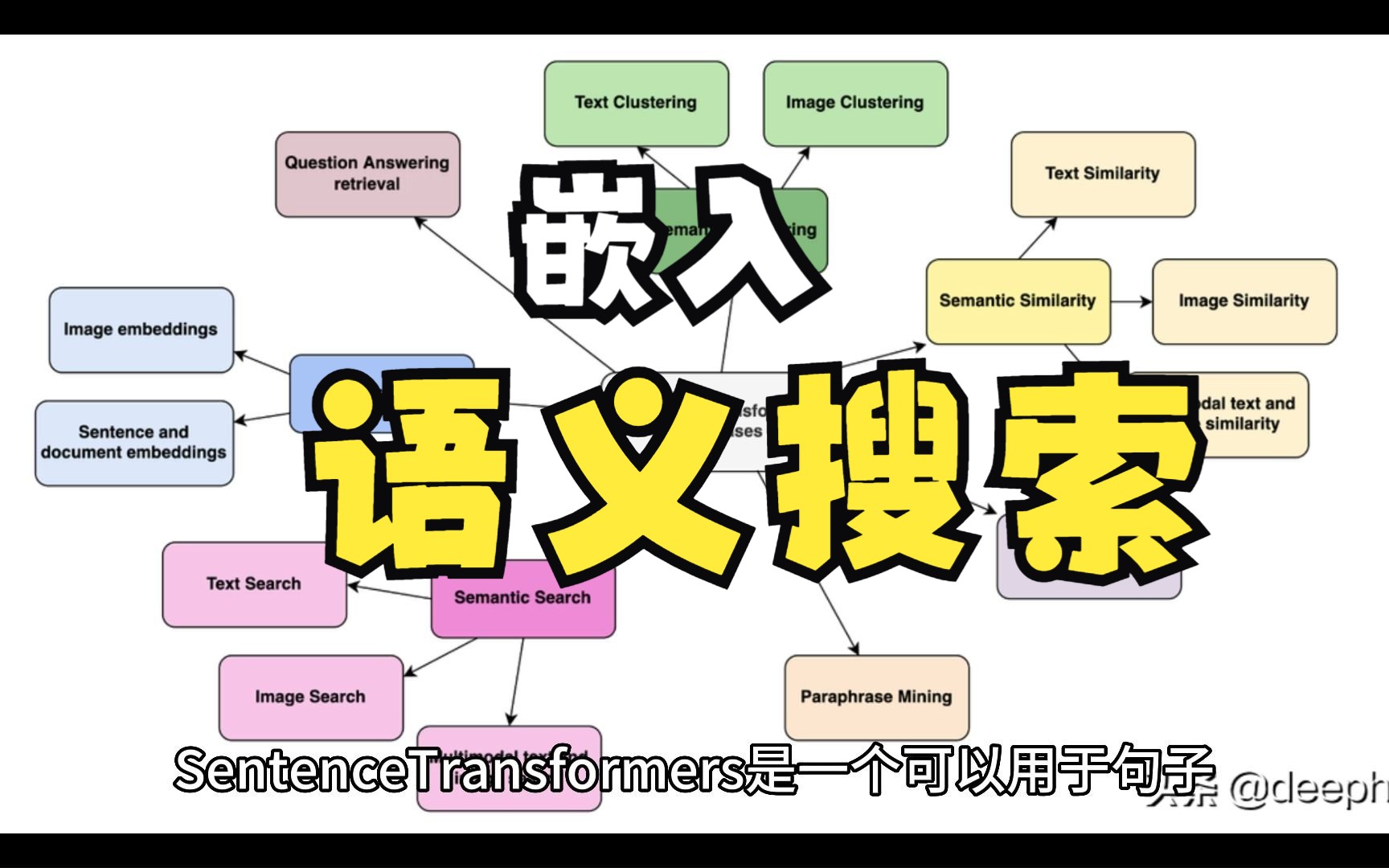 嵌入,语义搜索 Embedding SentenceTransformers— 库介绍