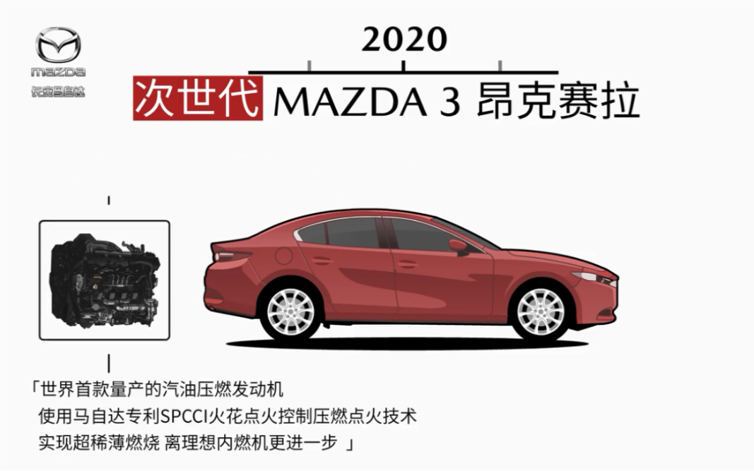 [图]#百年车企马自达百年亦少年 MAZDA其实，马自达已经101岁啦！作为一个百年品牌愿所有的坚持，都能产生价值。