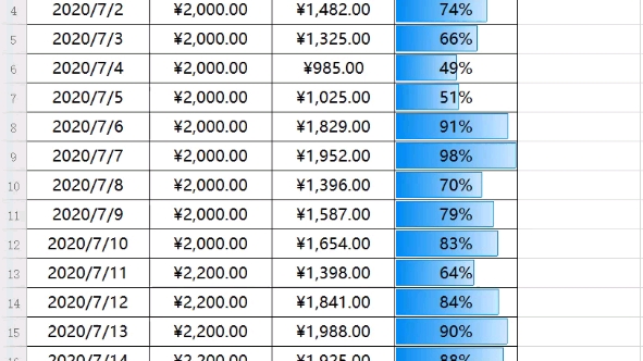 Excel中如何批量添加人民币符号及百分比哔哩哔哩bilibili