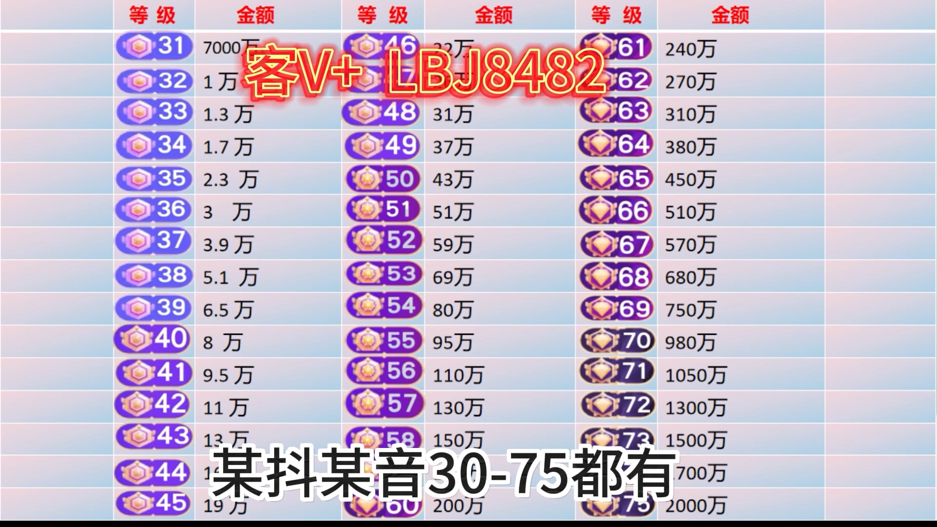 抖音1-75级消费金额对照表等级号40级41级42级43级44级45级46级47级48