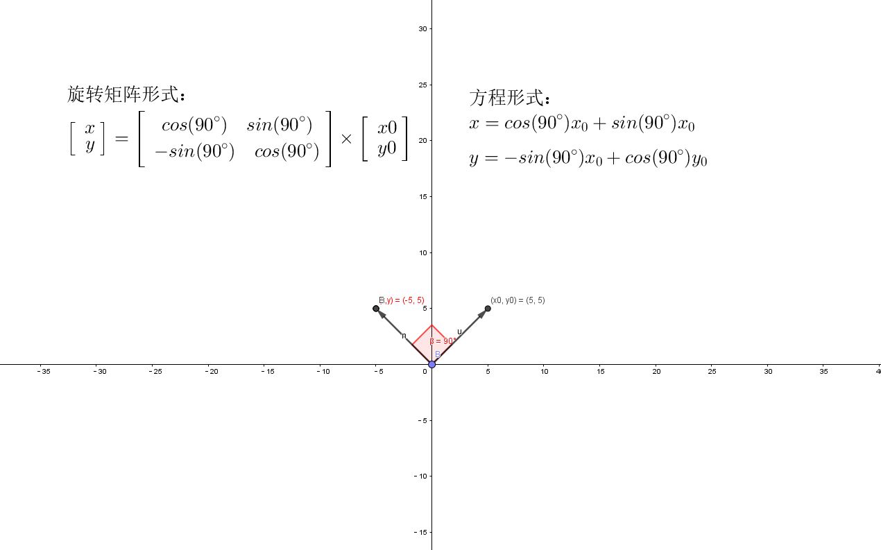 二维平面旋转矩阵(RotationMatrix2D)哔哩哔哩bilibili