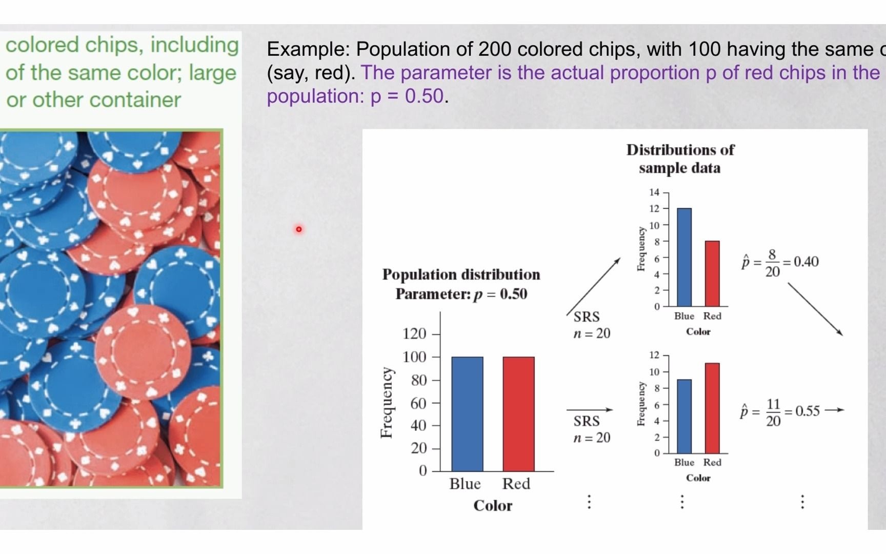 Sampling Distribution  HJY哔哩哔哩bilibili