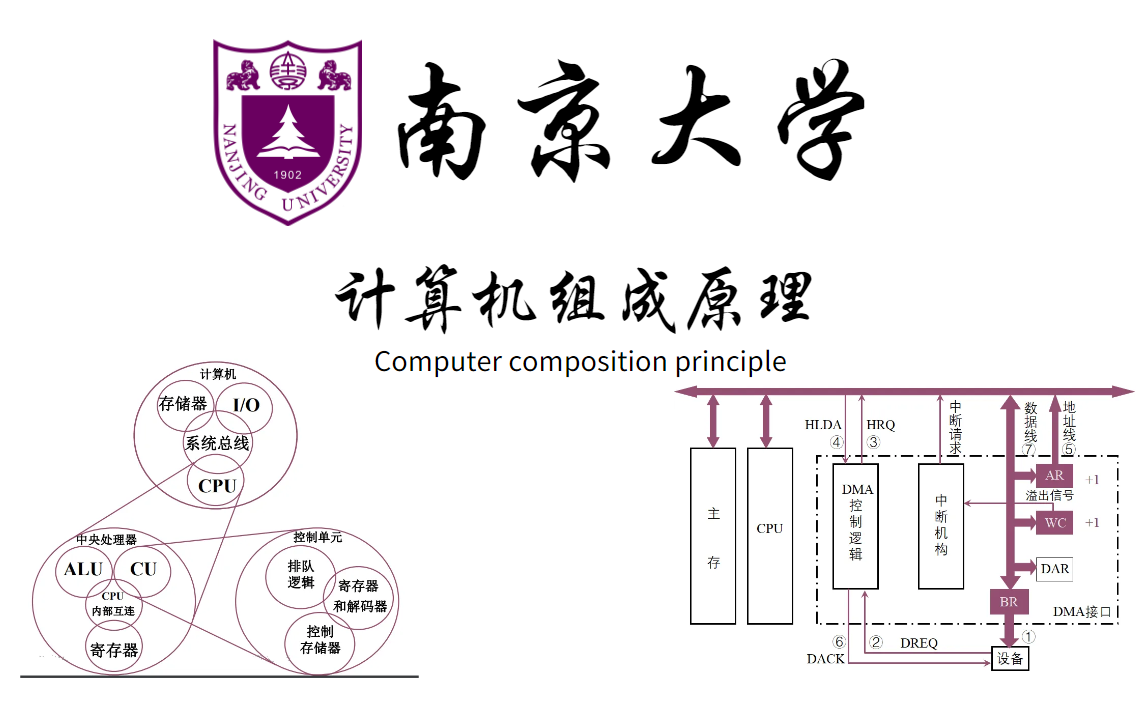 [图]【南京大学】头一次见到这么复杂难懂的【计算机组成原理】被分析的如此透彻！！！| 数据结构 C语言 操作系统 Java 算法 python