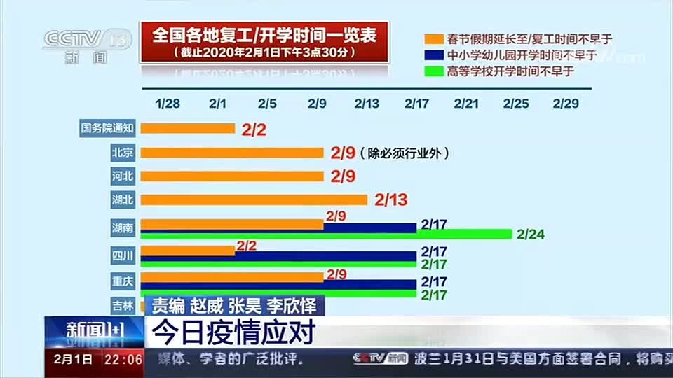 20200201【新闻1+1】各省市发布复工时间(假期)哔哩哔哩bilibili