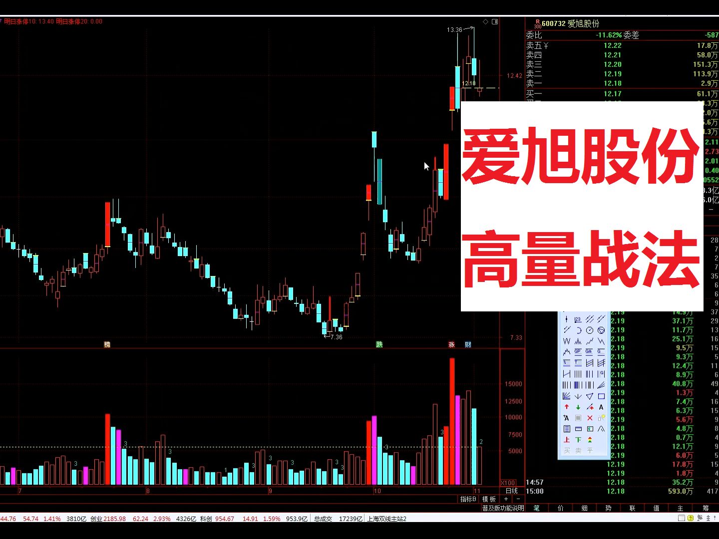 爱旭股份,高量战法哔哩哔哩bilibili