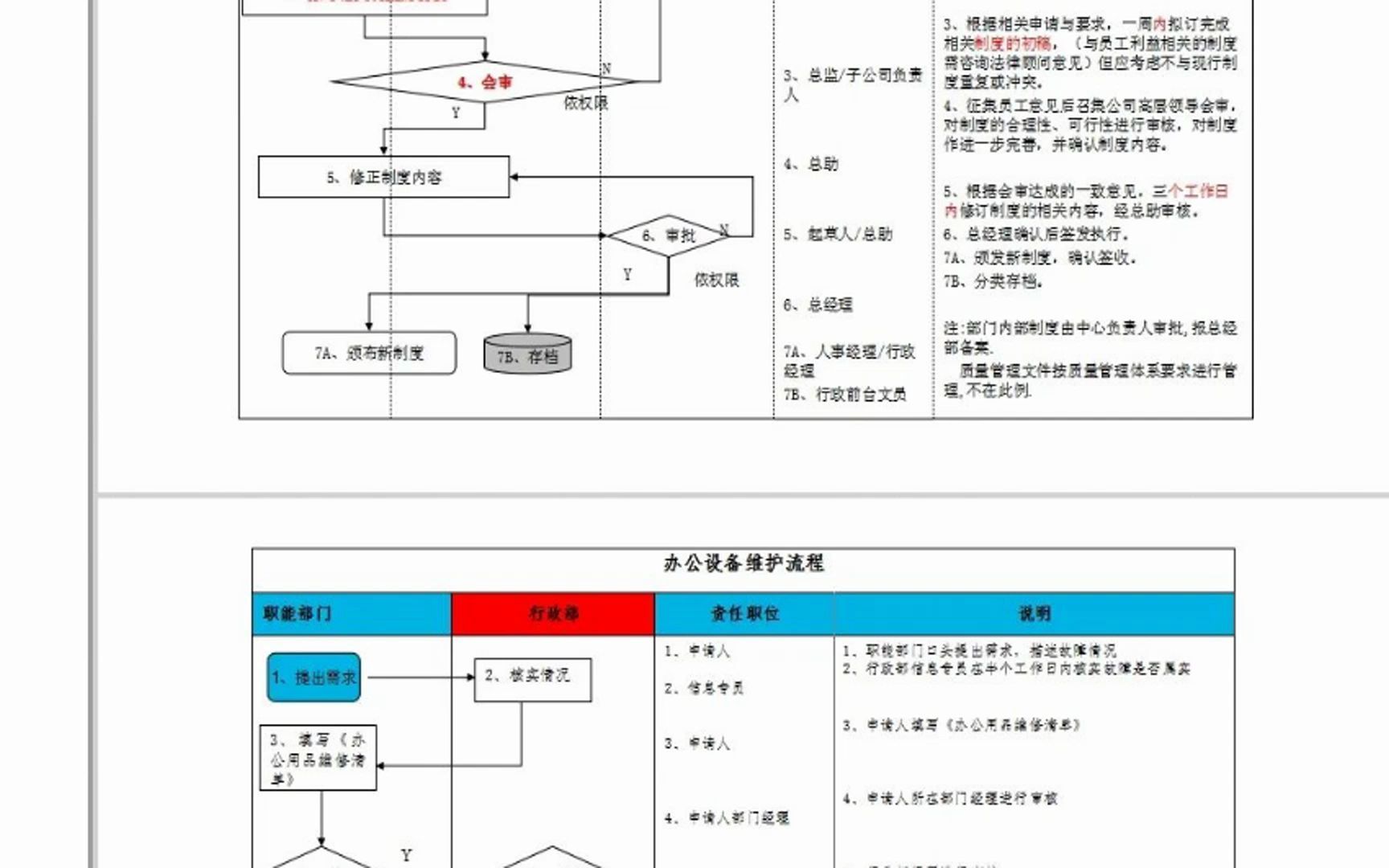 行政各模块工作流程图哔哩哔哩bilibili