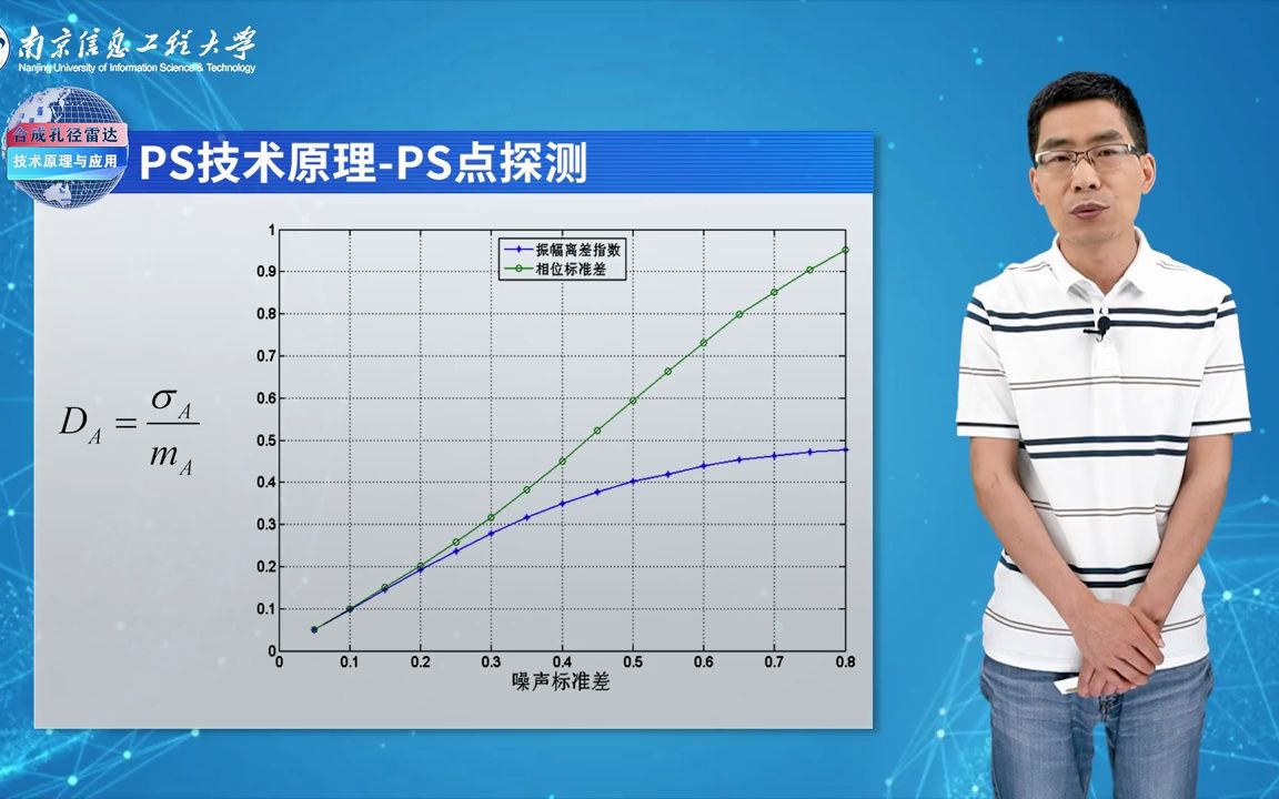 3.4 时序InSAR技术原理与应用哔哩哔哩bilibili