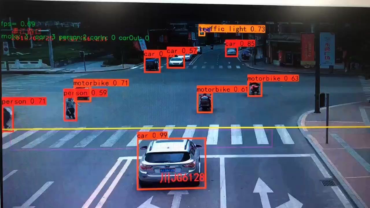 车辆检测 车辆跟踪 车牌检测 车牌识别