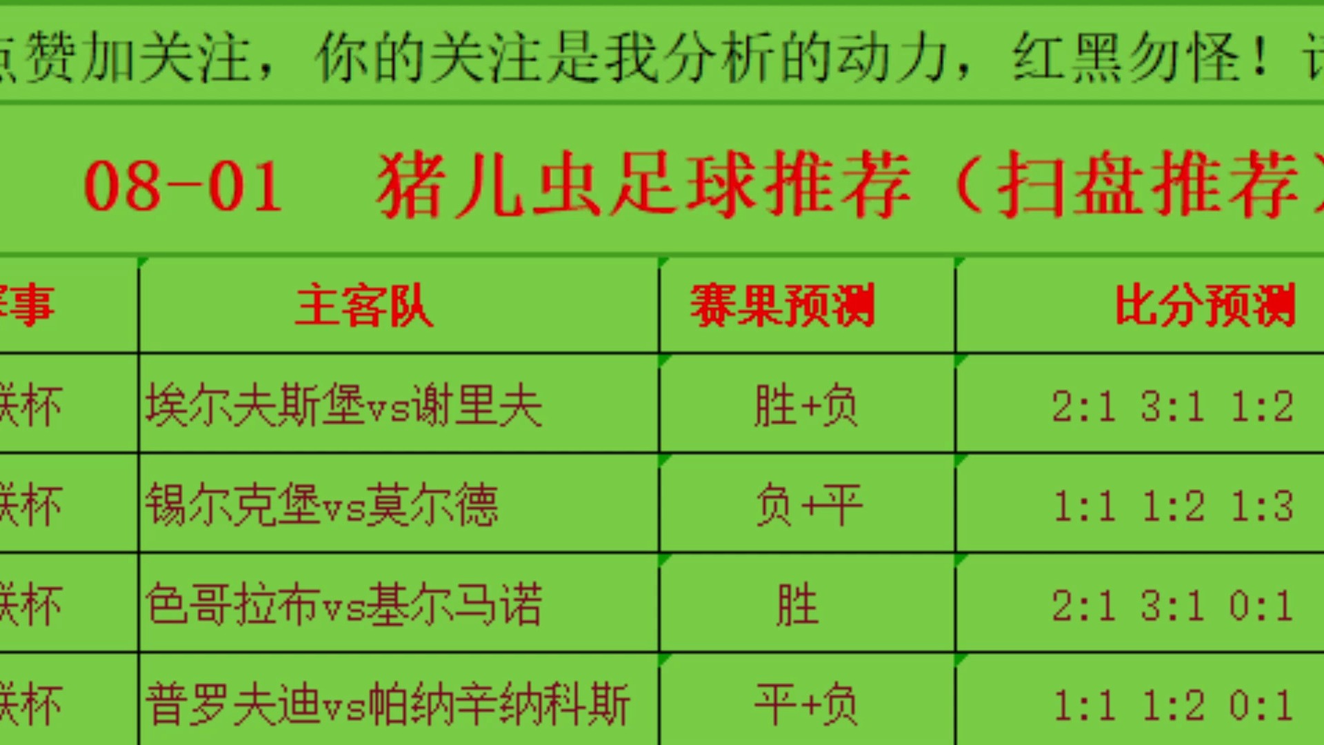 08月01日今日新菜品!欧罗巴#埃尔夫斯堡vs谢里夫#施克堡vs莫尔德赛事分析!哔哩哔哩bilibili