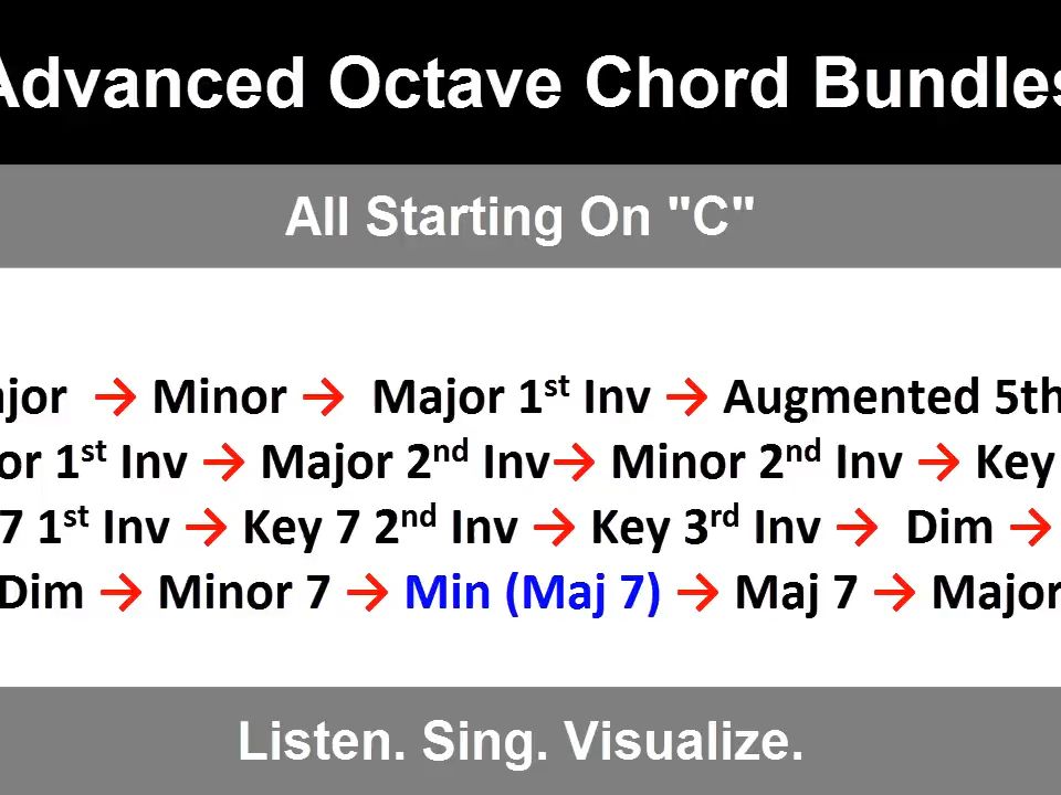 the advanced octave bundle of chords starting on c