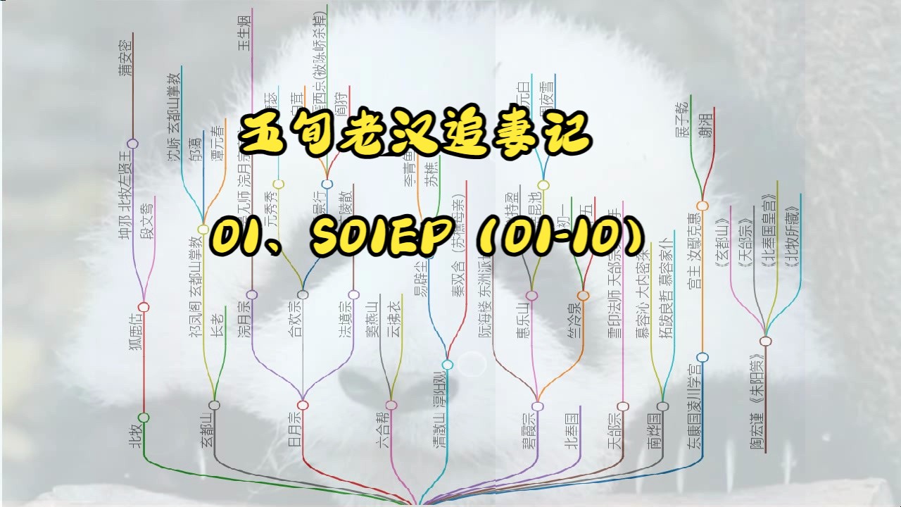 [图]【广播剧】五旬老汉追妻记  01、S01EP（01-10）