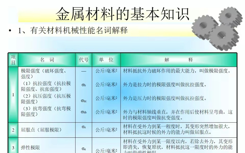 金屬材料的基本特性,機械加工,模具加工,鋼鐵切割加工,電器導體特性