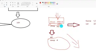 4分区划分