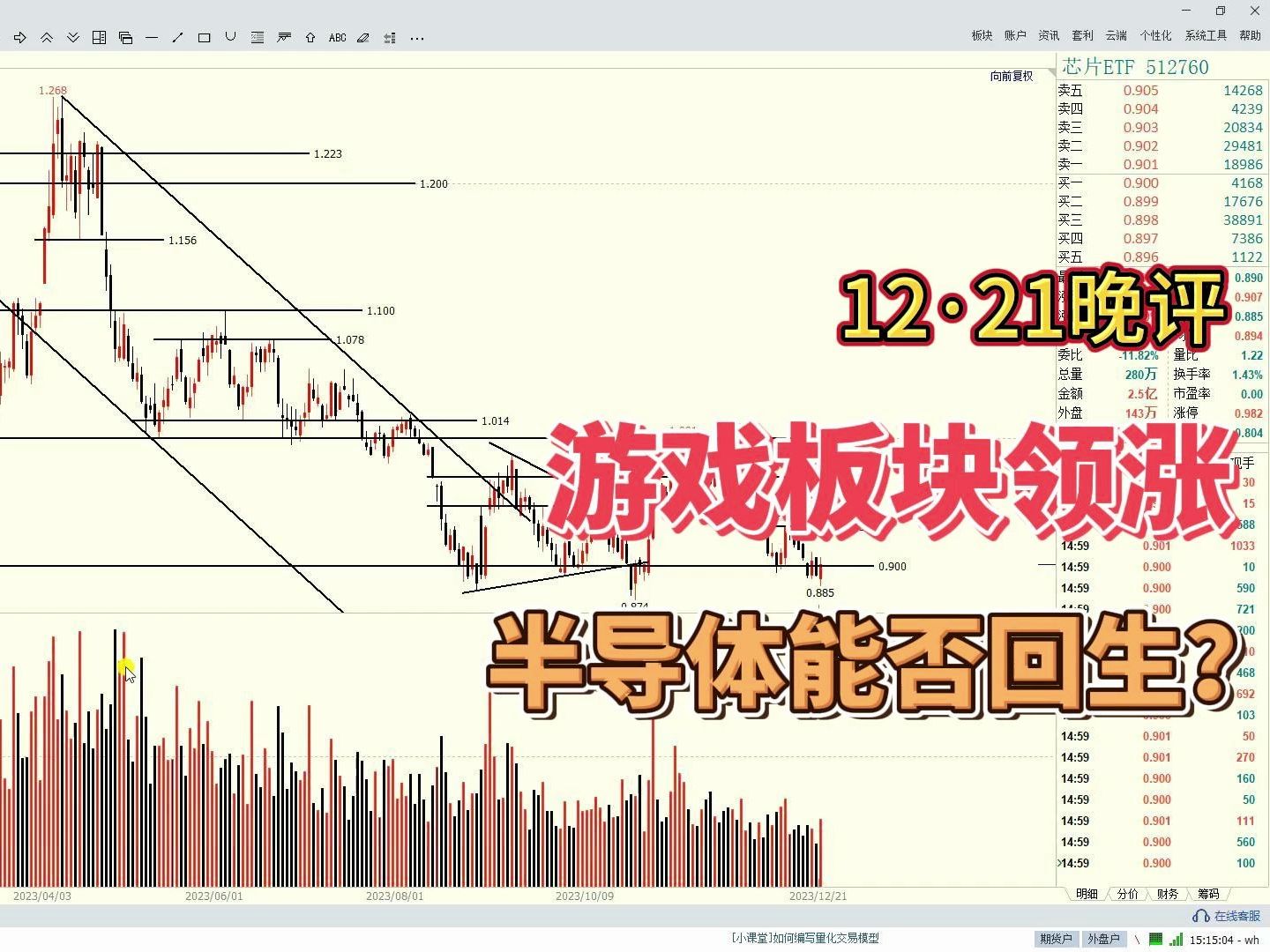 大科技大面积反弹,游戏板块领涨,半导体复生?哔哩哔哩bilibili