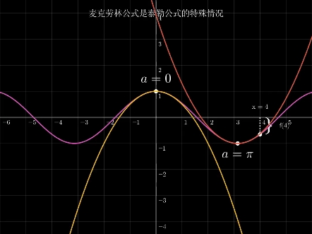 麦克劳林和泰勒公式哔哩哔哩bilibili