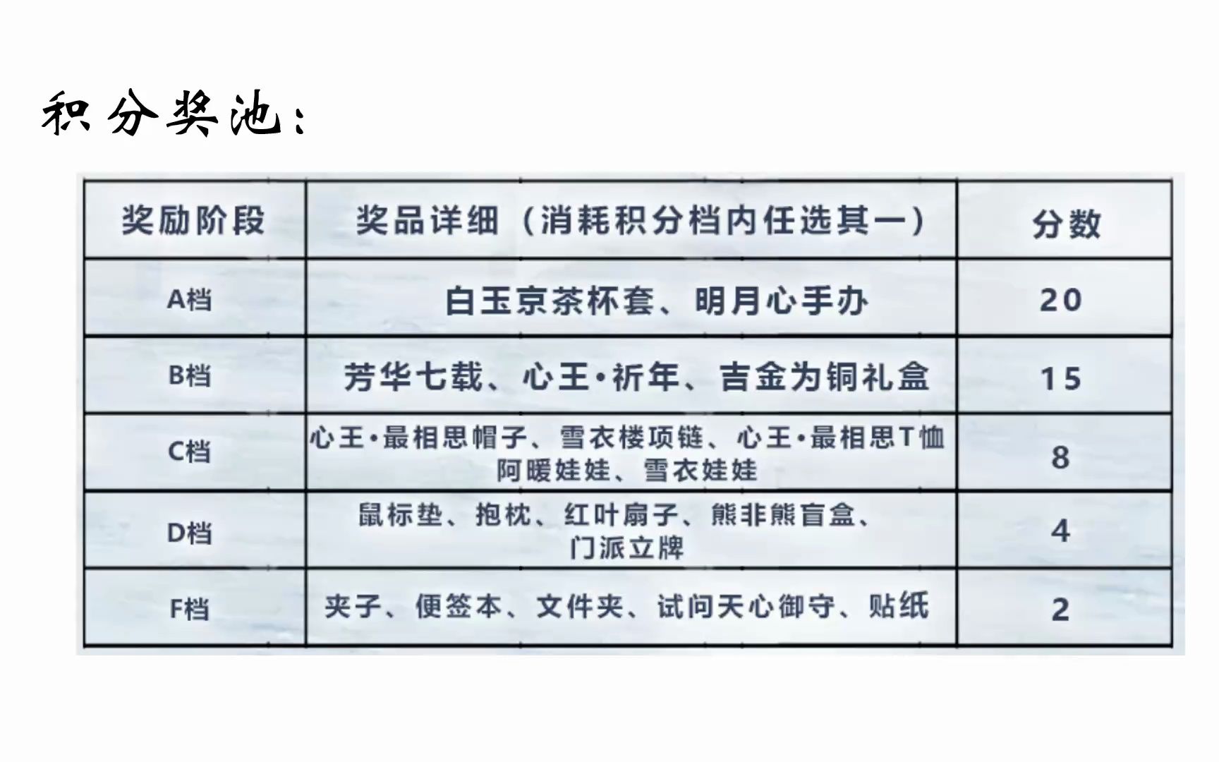 【天刀手游】“学术杯”论剑对抗赛即将举办,快来报名吧!哔哩哔哩bilibili