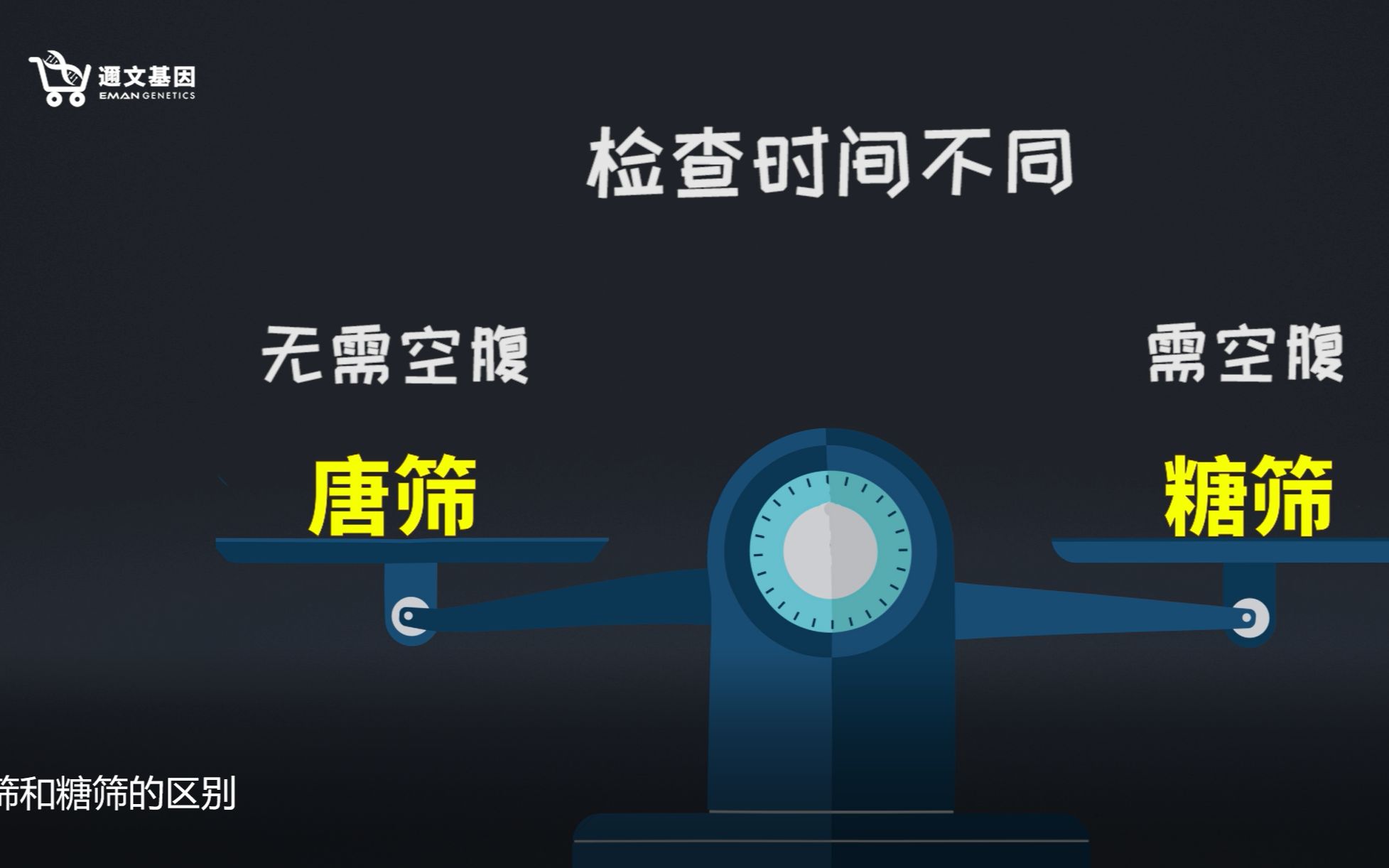 唐筛和糖筛的区别,这两种检测有什么区别吗?唐筛高风险是什么意思@Eman迩文基因哔哩哔哩bilibili