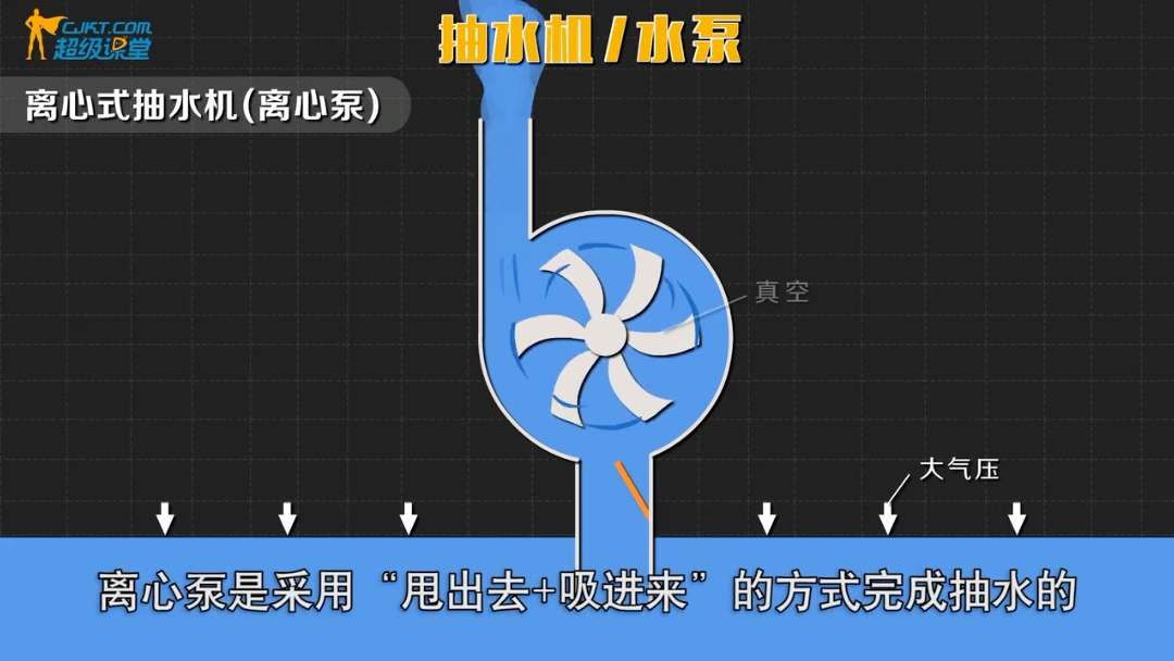 离心式抽水机