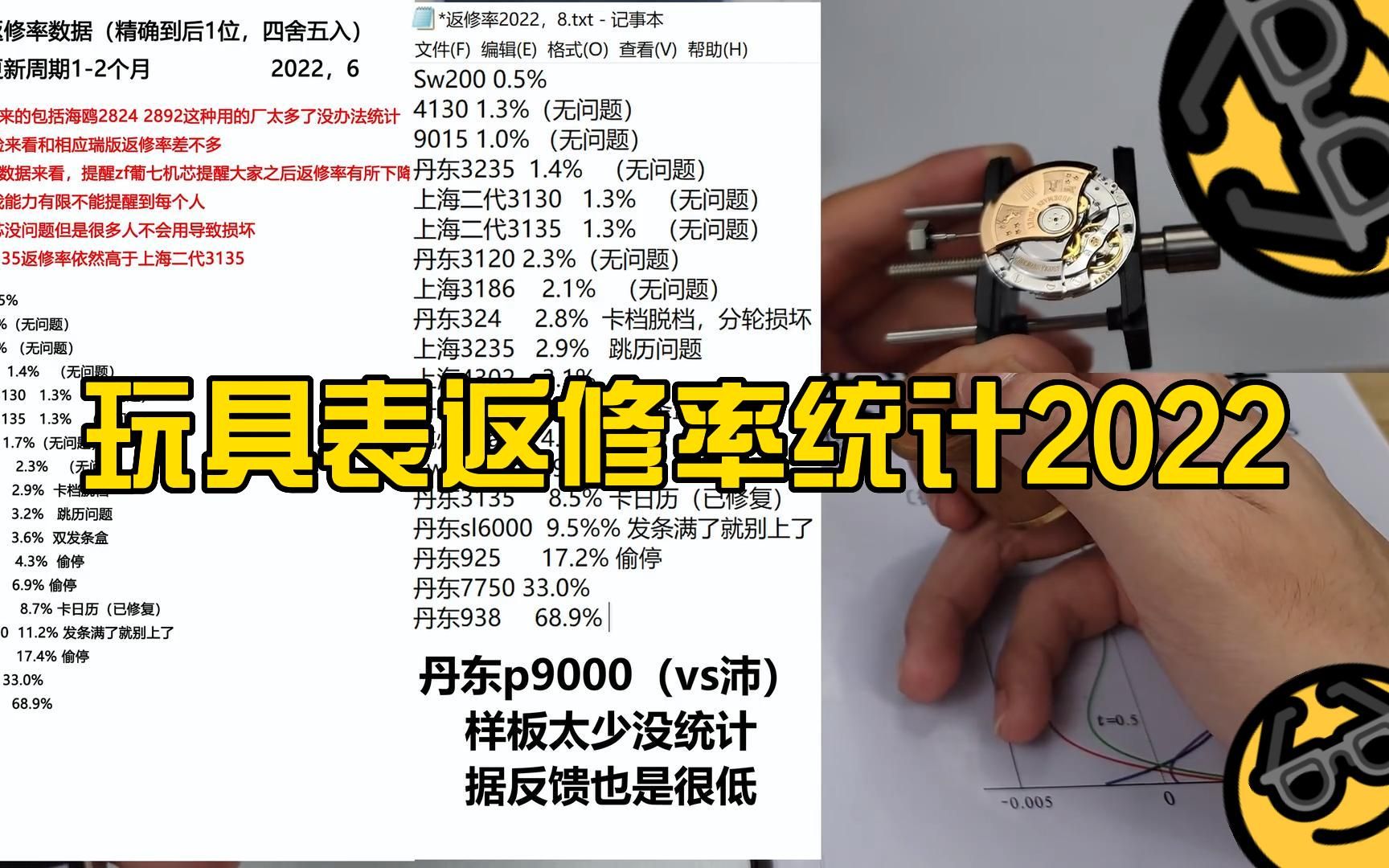 玩具表整体返修率统计维度2022年哔哩哔哩bilibili