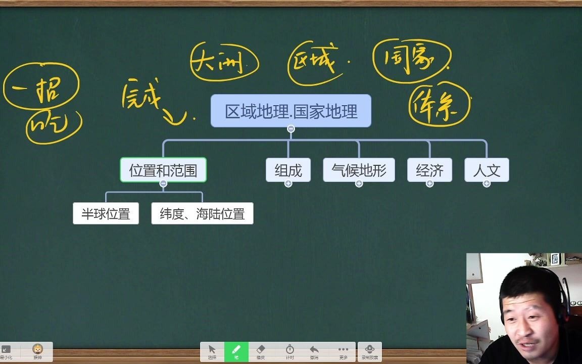 初一下册地理如何高效系统学习,阿甘老师直播给大家核心学习流程哔哩哔哩bilibili