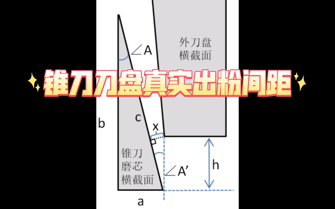 锥刀刀盘真实出粉间距哔哩哔哩bilibili