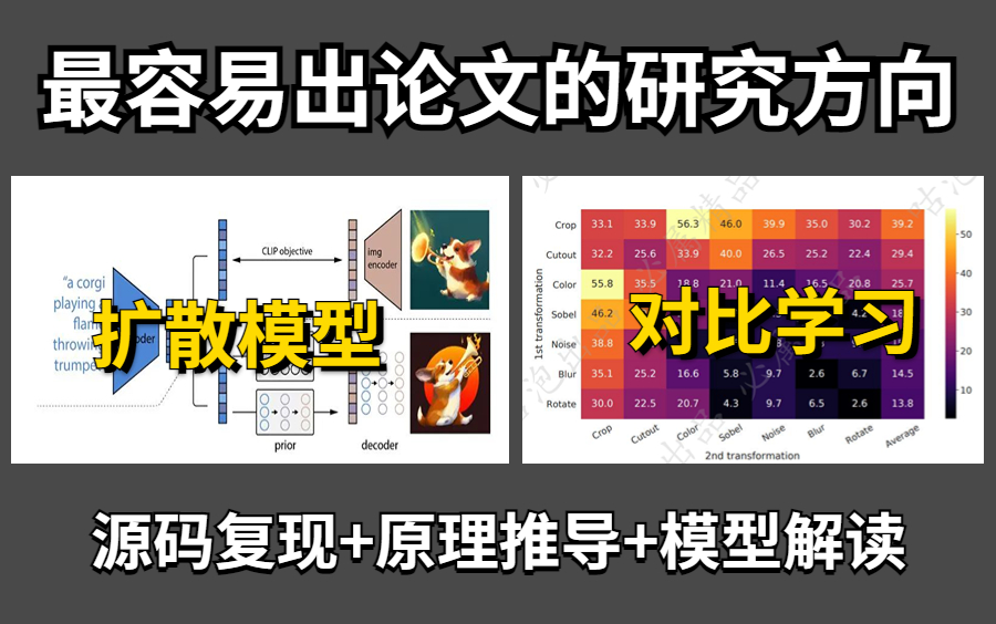 【Diffusion模型&对比学习】最容易出论文的研究方向!由浅入深的了解扩散模型!源码复现+原理推导+模型解读(超详细的保姆级入门教程)哔哩哔哩...