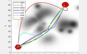 （四）七种优化算法求解无人机路径规划MATLAB