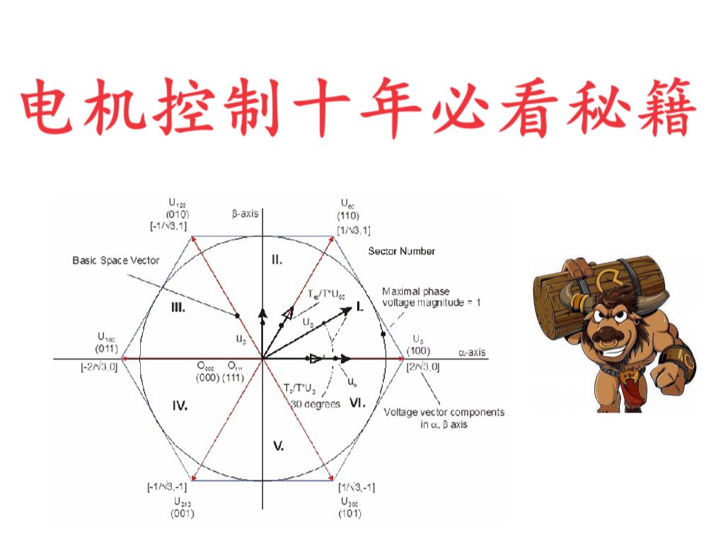 电机控制十年必看秘籍哔哩哔哩bilibili