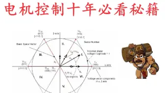 电机控制十年必看秘籍