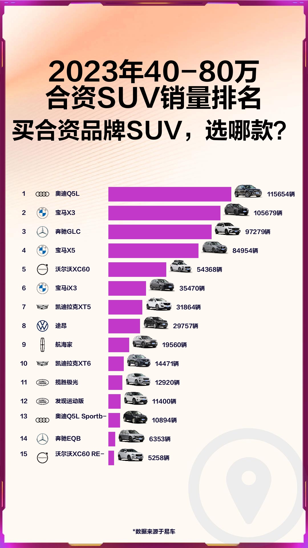 2023年40-80万合资suv销量排名