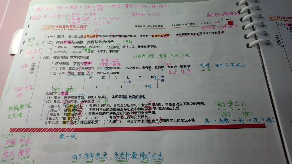 [图]学记 乐记 教育学 311 333 重复带背（看一遍＝背一遍）逻辑+口诀 《中教史》