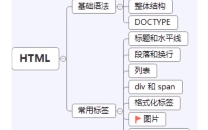 web前端开发学习|HTML|自学笔记哔哩哔哩bilibili