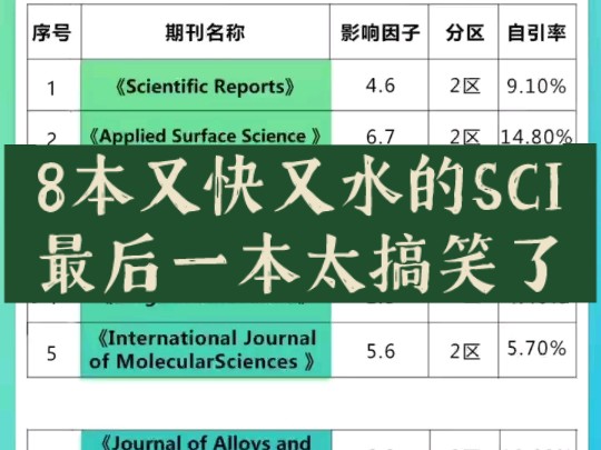 8本又快又水的SCI,最后一本太搞笑了!哔哩哔哩bilibili