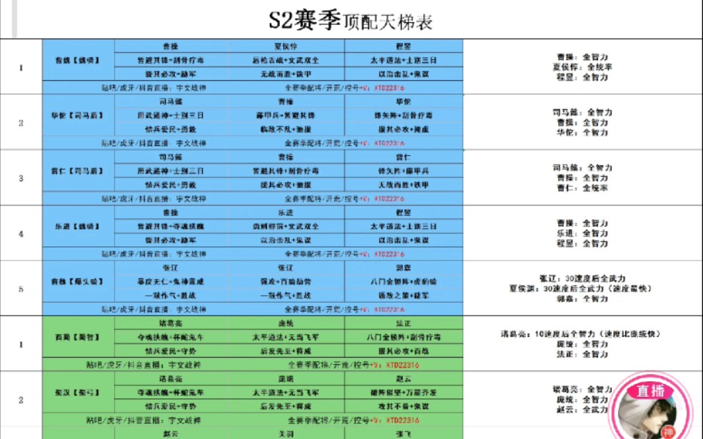 三国志战略版全攻略手机游戏热门视频