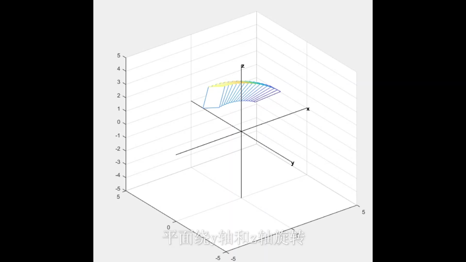 MATLAB 平面绕y轴和z轴转动哔哩哔哩bilibili