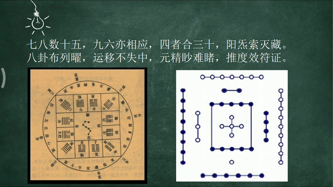 [图]《从零开始学术数》六爻篇：15 《周易参同契》月相纳甲法