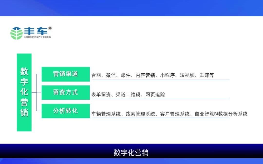 汽车经销商数字化营销分析系统哔哩哔哩bilibili