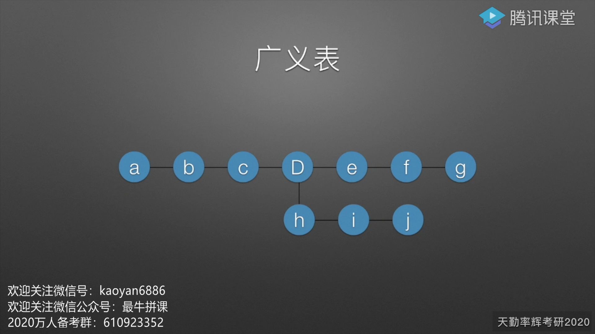 第五章.04.广义表1哔哩哔哩bilibili