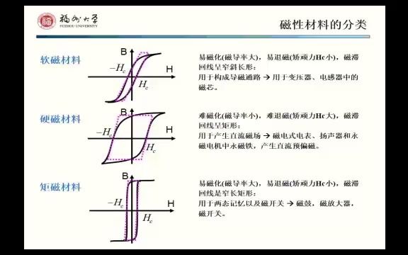 高频功率磁性材料特性与应用哔哩哔哩bilibili