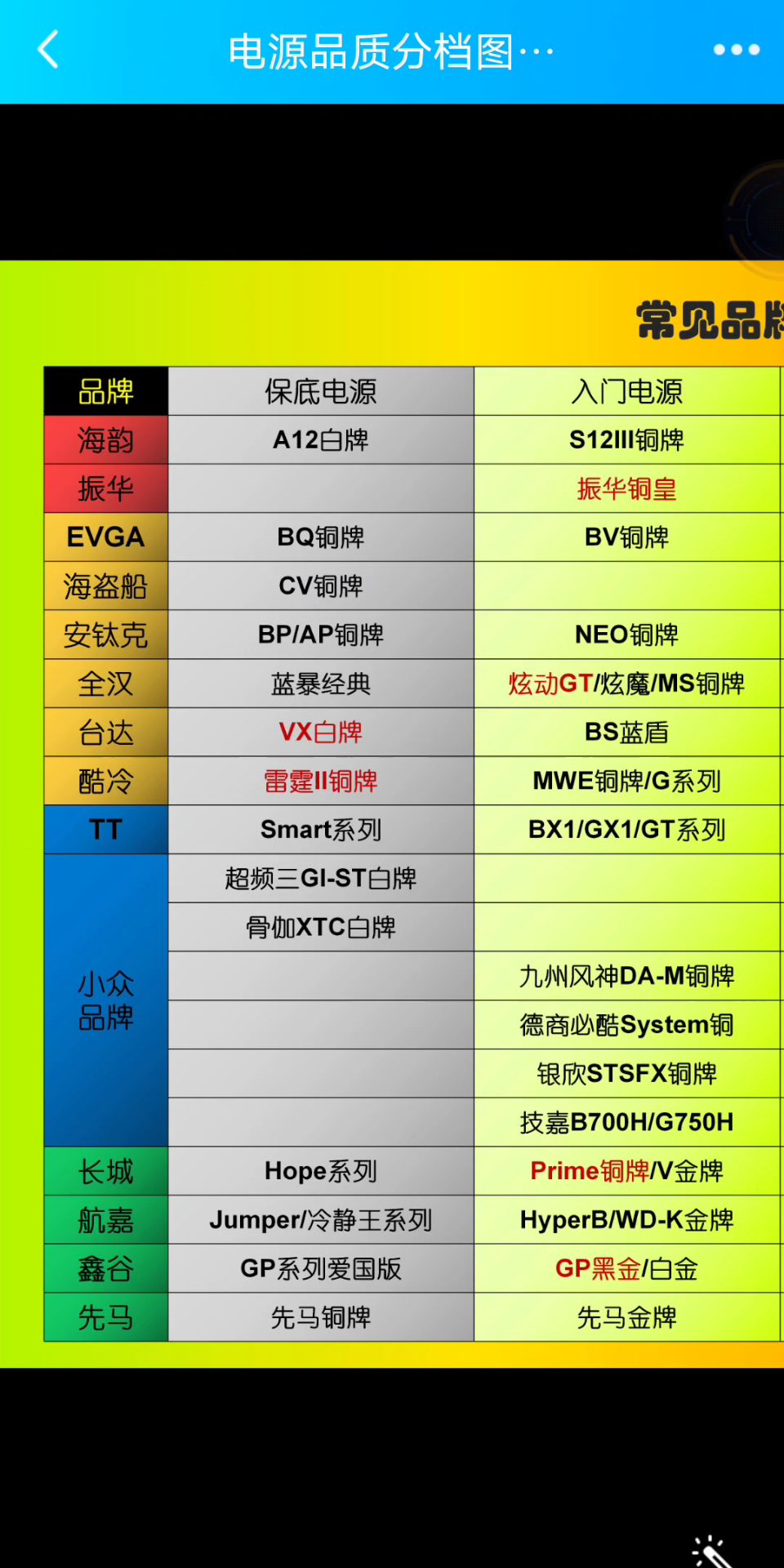 电源天梯图2020图片