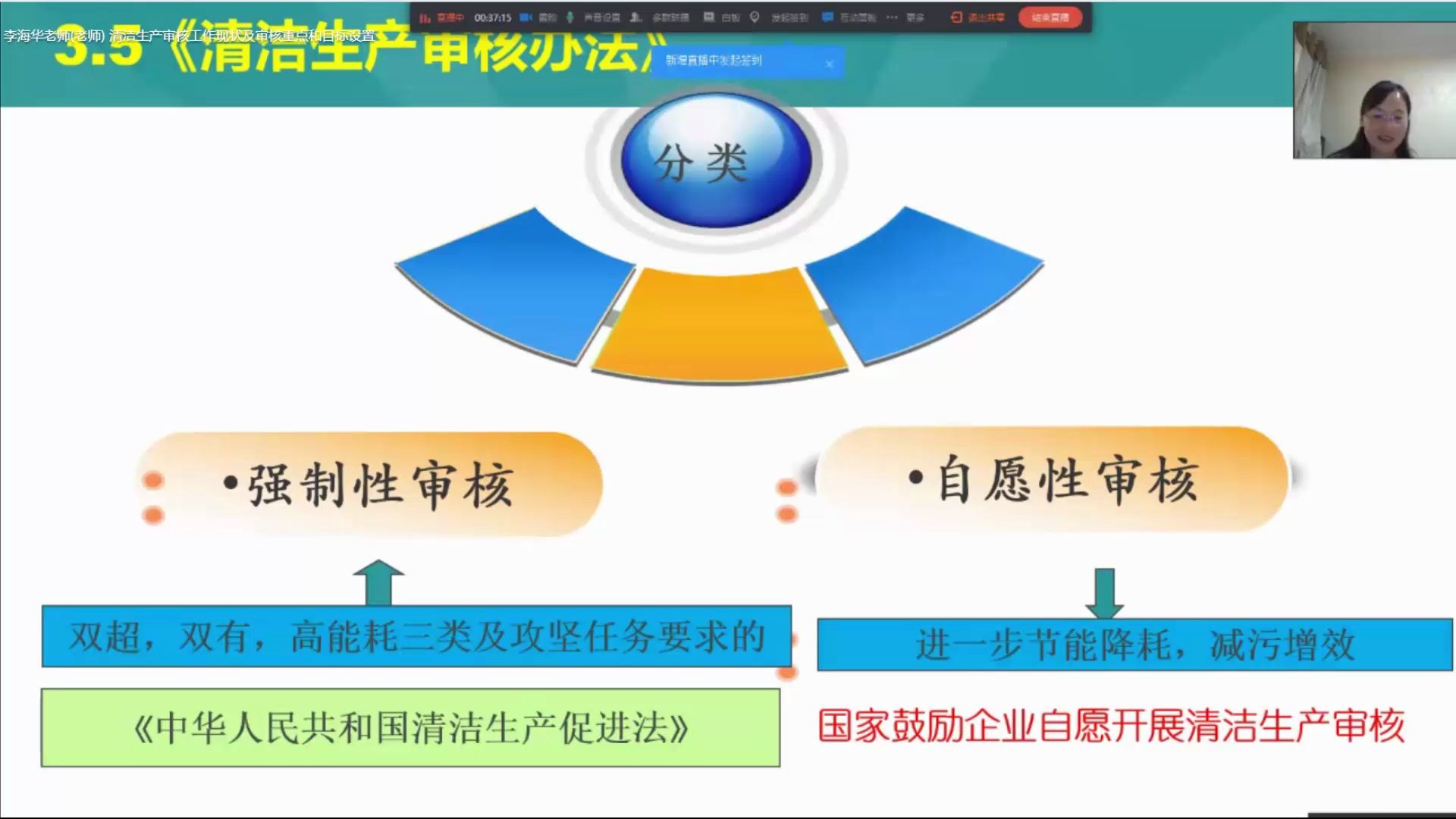 4 清洁生产审核的类别 (清洁生产审核专家 李海华教授 在线课堂录屏)哔哩哔哩bilibili